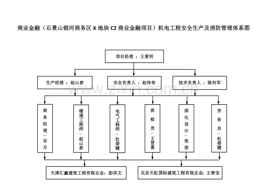项目组织结构图.docx_第1页
