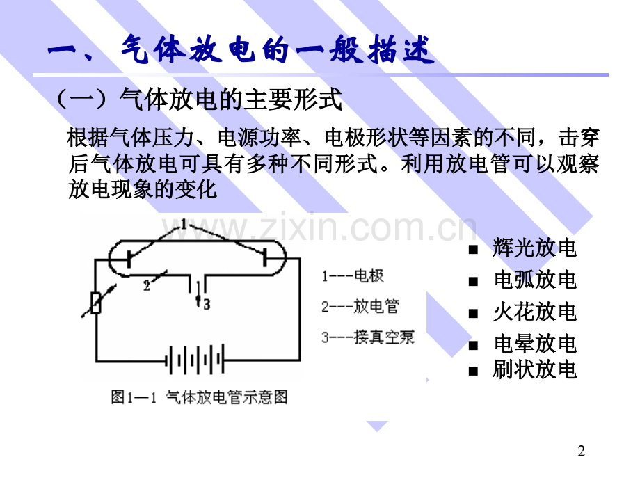 -气体放电的物理过程.pptx_第2页