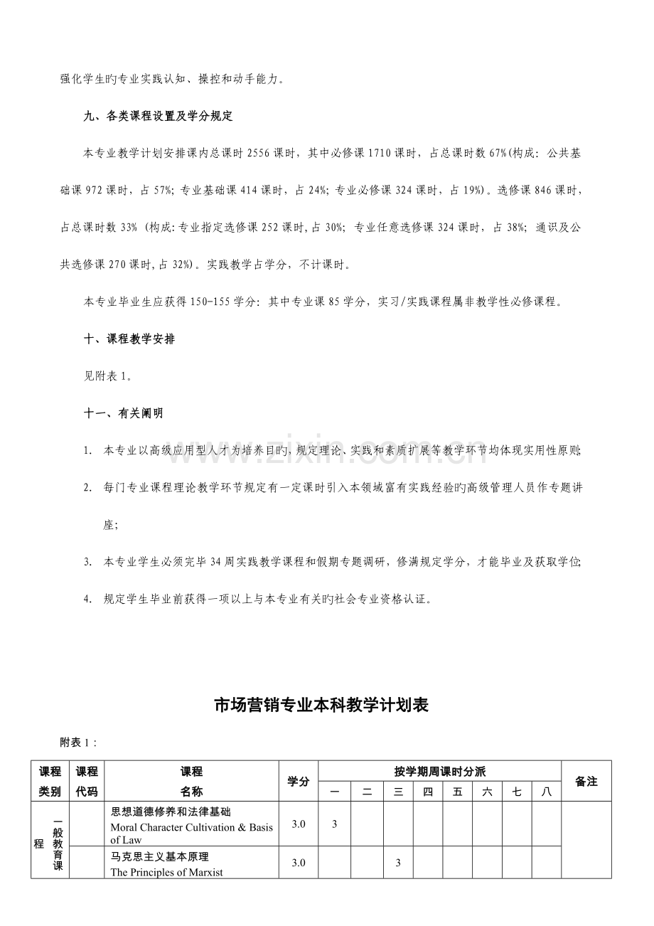 资料级市场营销专业培养方案.doc_第2页