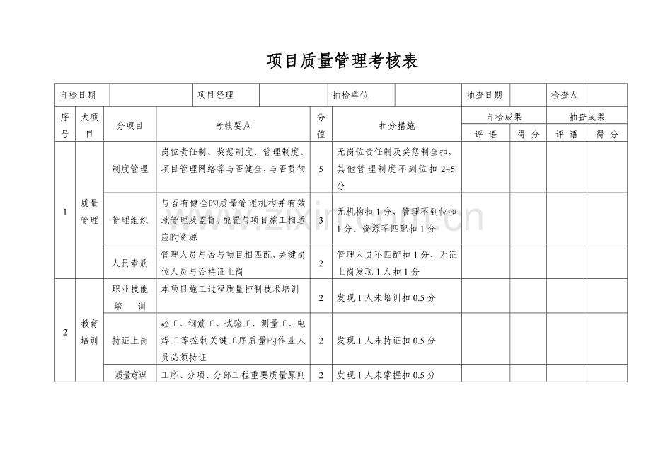 项目质量管理考评表.doc_第1页
