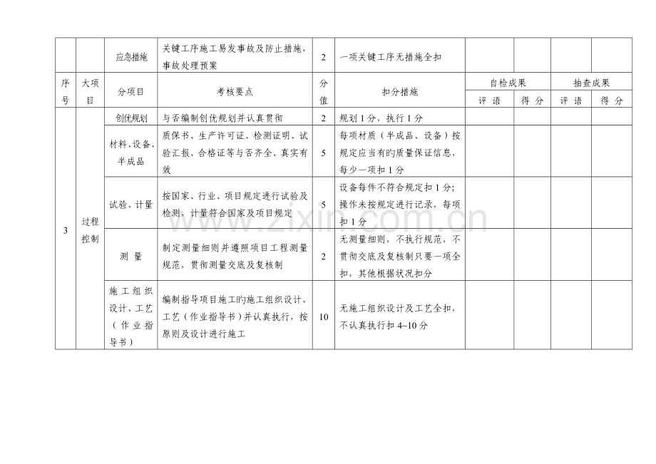 项目质量管理考评表.doc_第2页
