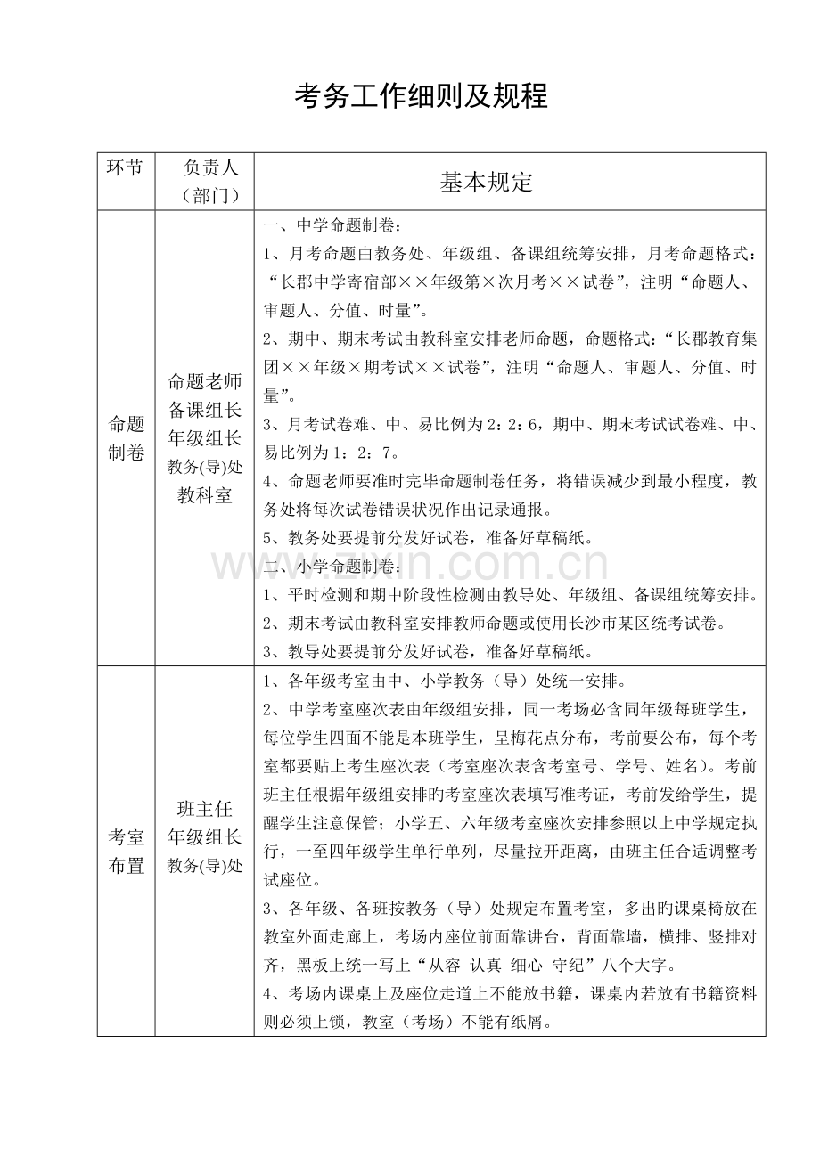 考务工作细则及规程.doc_第1页