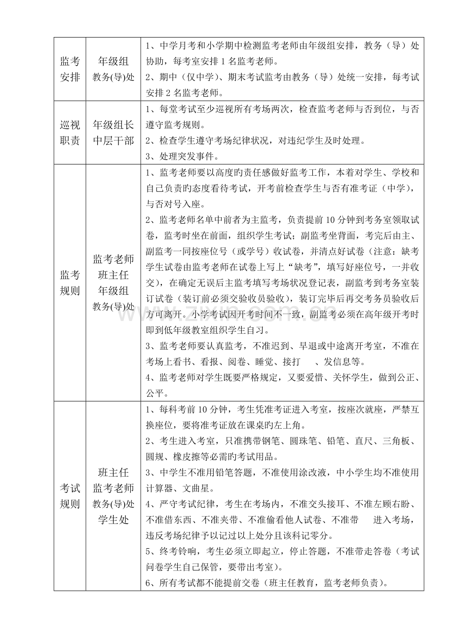 考务工作细则及规程.doc_第2页