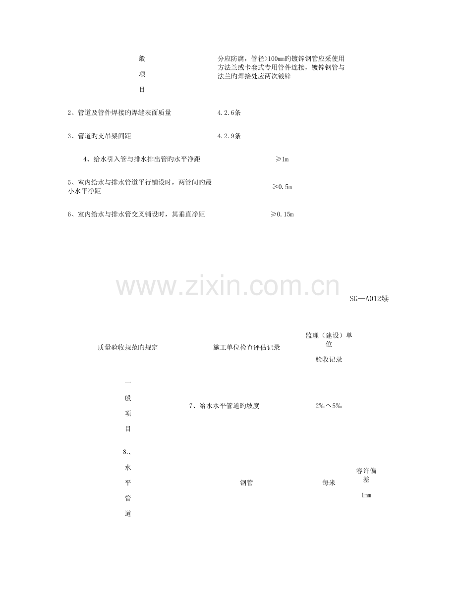 给水管道及配件安装工程检验批质量验收记录.doc_第2页
