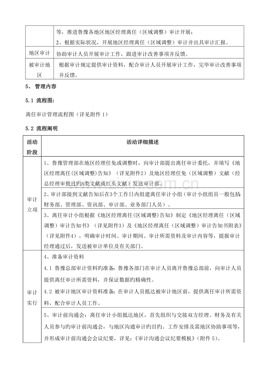 离任审计管理流程.docx_第2页
