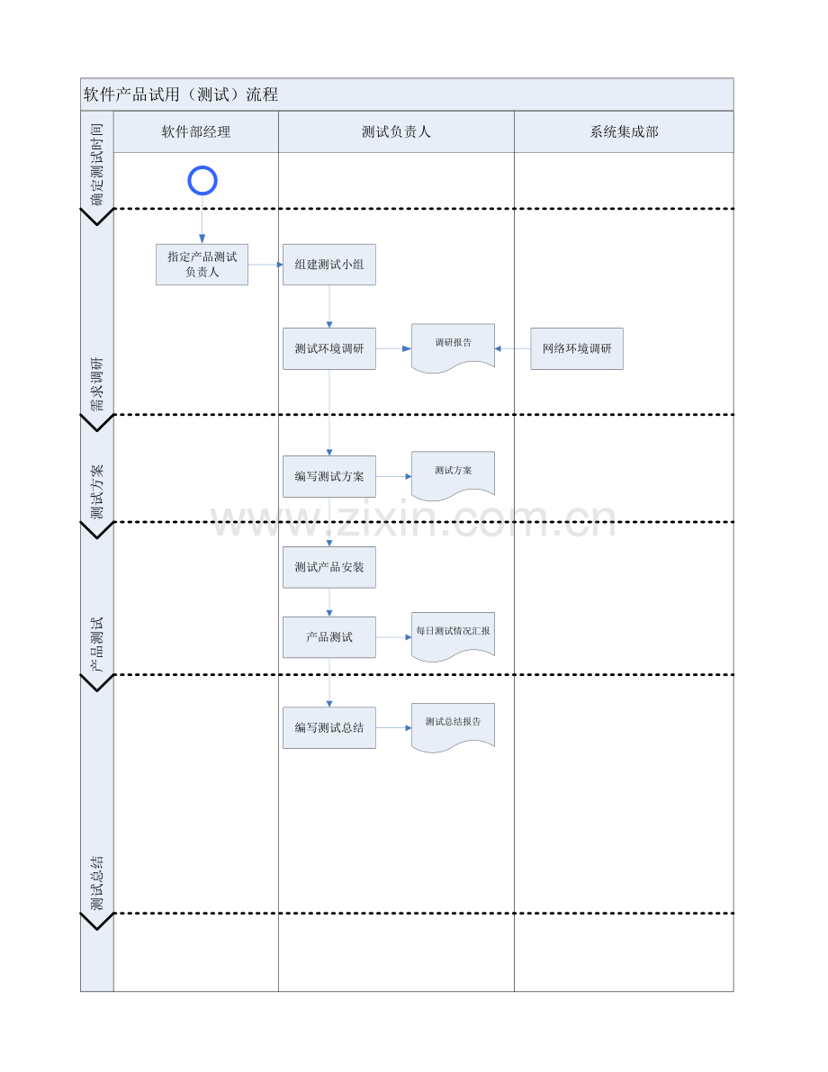 软件产品试用流程.doc_第2页