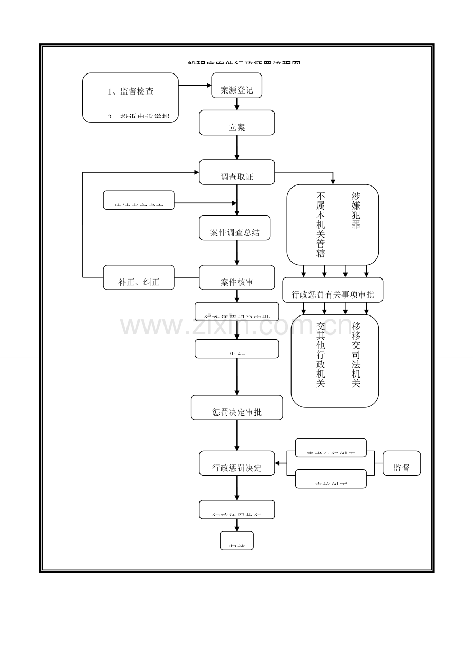 行政处罚文书规范.doc_第1页