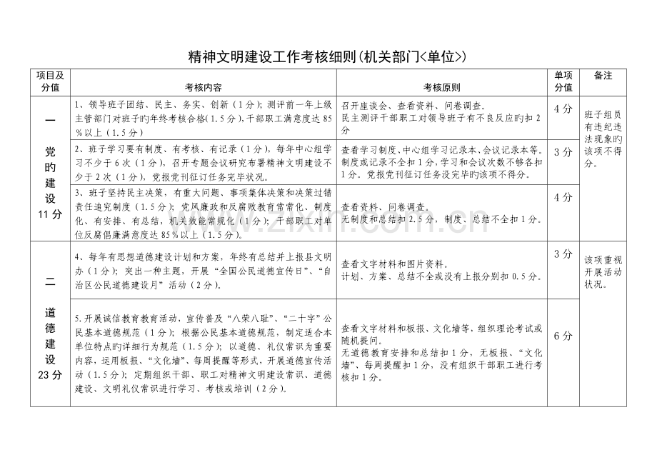 精神文明建设工作考核细则机关部门单位.doc_第1页