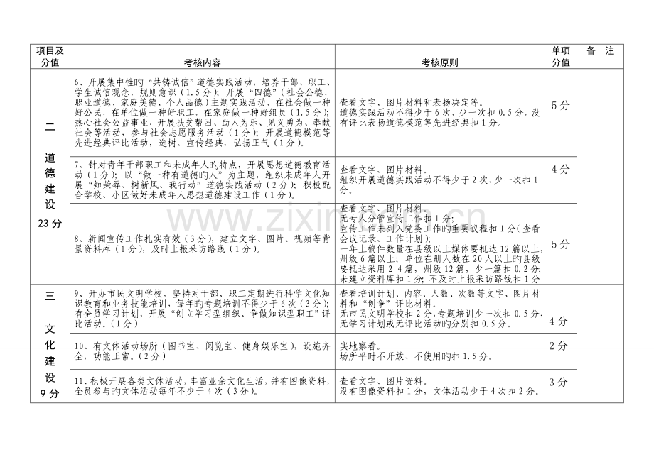 精神文明建设工作考核细则机关部门单位.doc_第2页