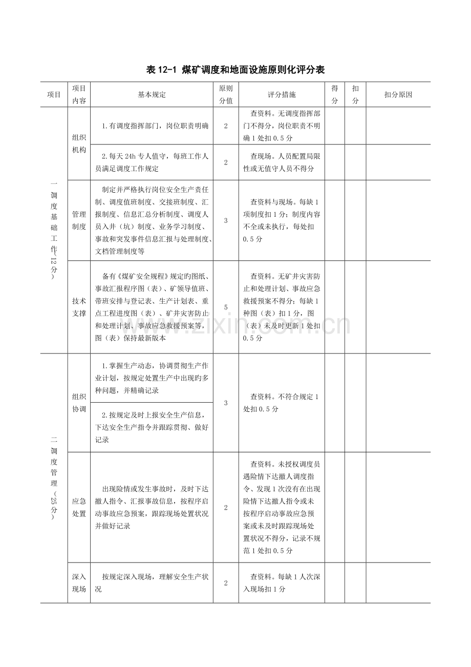 煤矿调度和地面设施安全生产标准化评分表.doc_第2页
