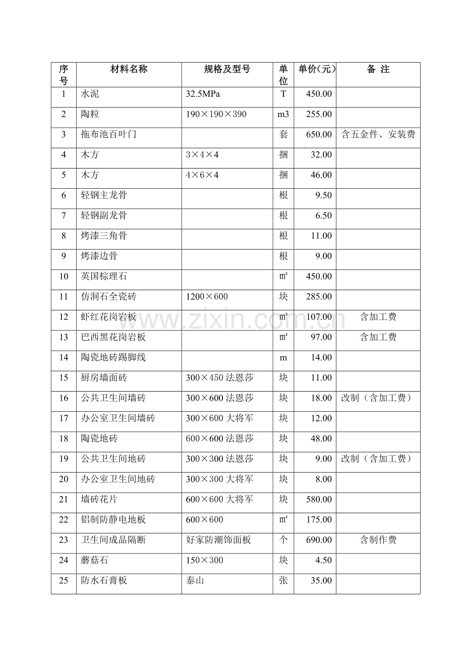 综合楼装饰工程主要材料报价单.doc_第1页