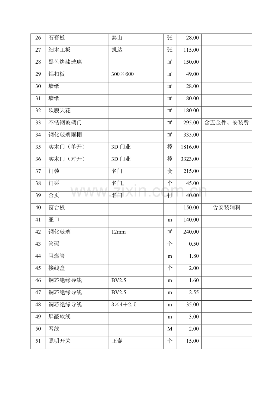 综合楼装饰工程主要材料报价单.doc_第2页