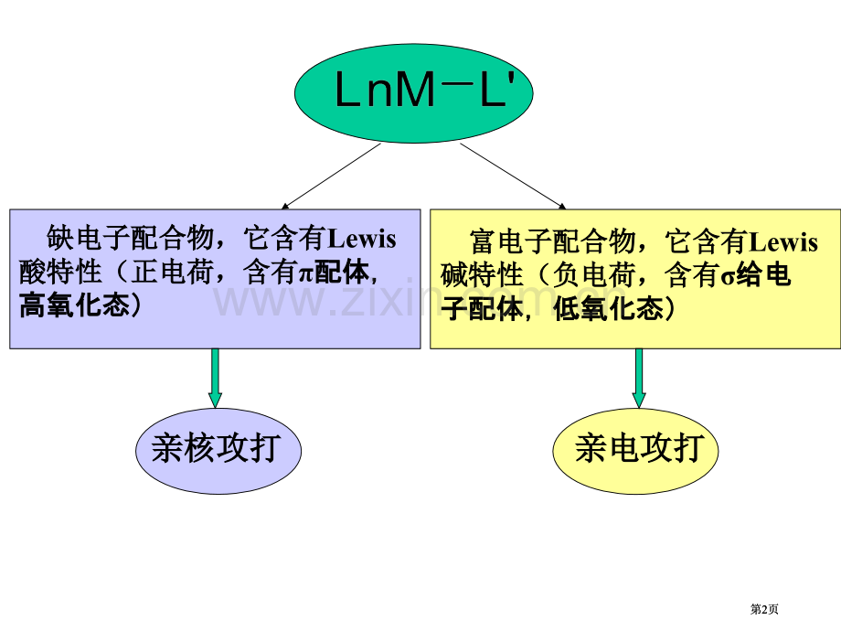 清华大学有元素机化学基元反应公开课一等奖优质课大赛微课获奖课件.pptx_第2页