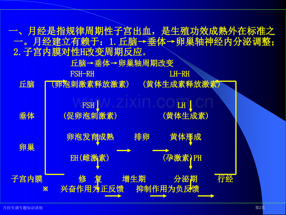 月经失调专题知识讲座专家讲座.pptx_第2页