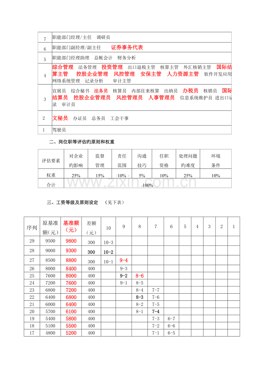 薪酬方案修改.doc_第2页