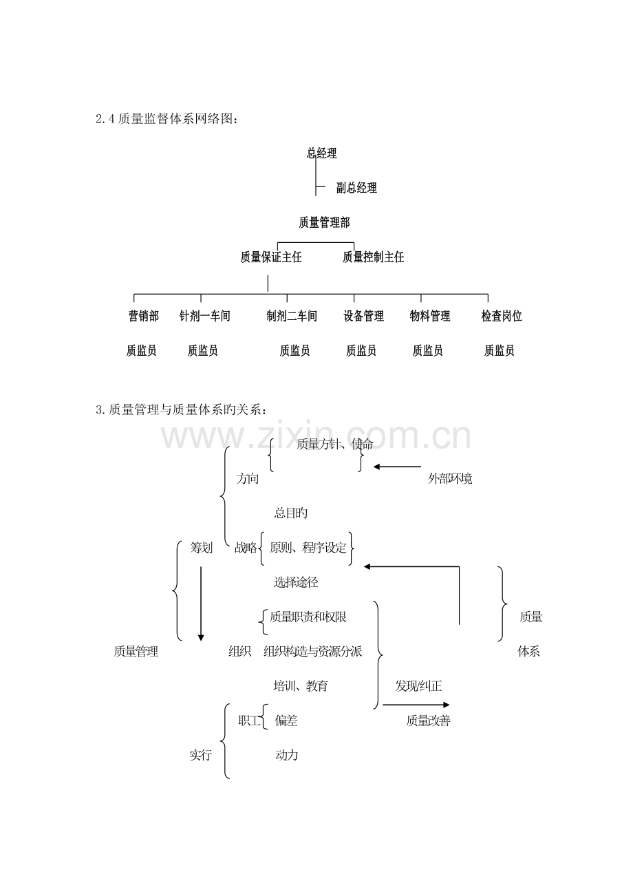 质量监督体系制度.doc_第2页