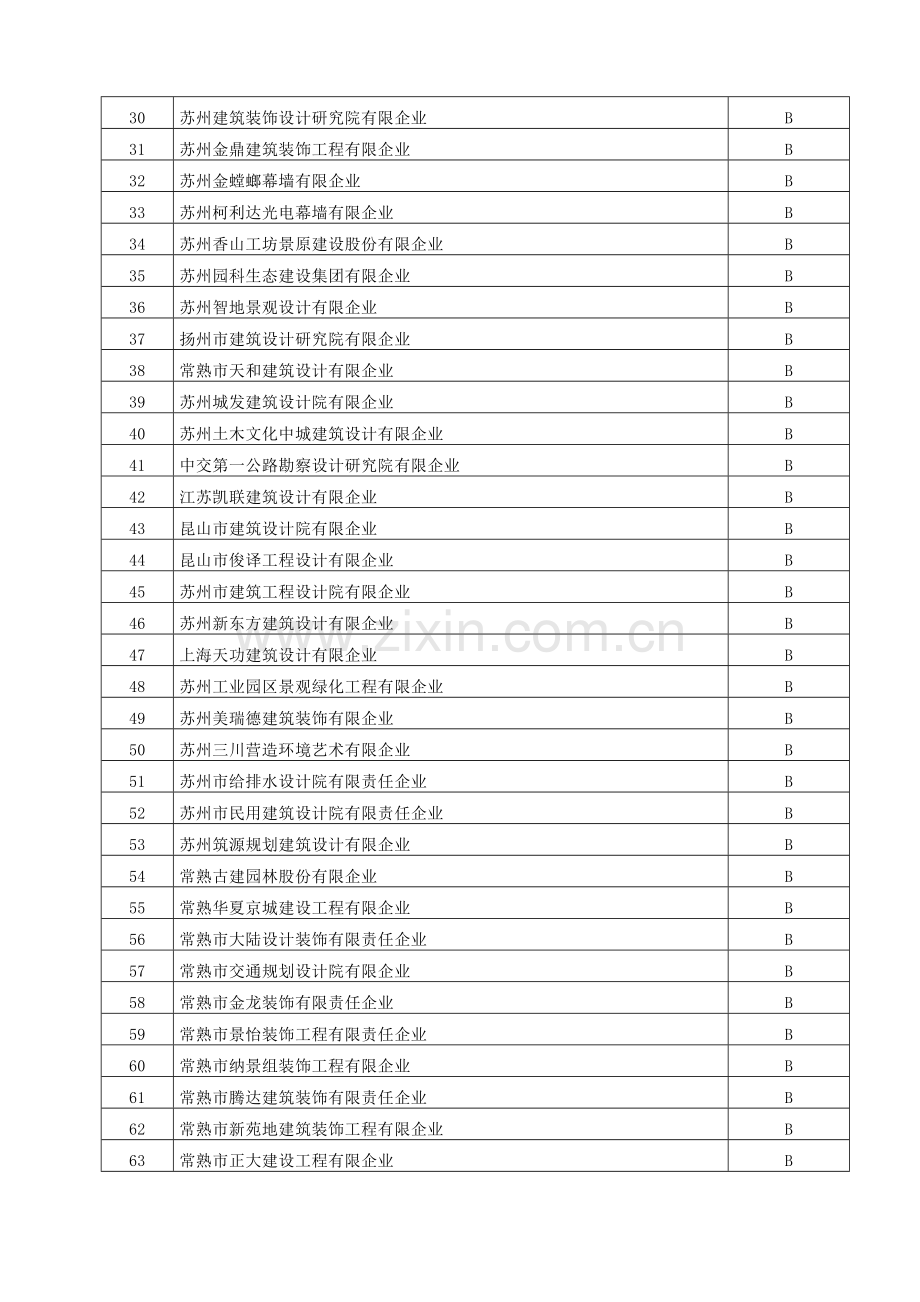 苏州工程设计企业信用考评结果.doc_第2页
