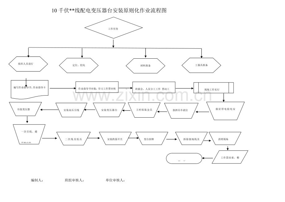 配电变压器安装标准化作业流程图及指导书资料.doc_第1页