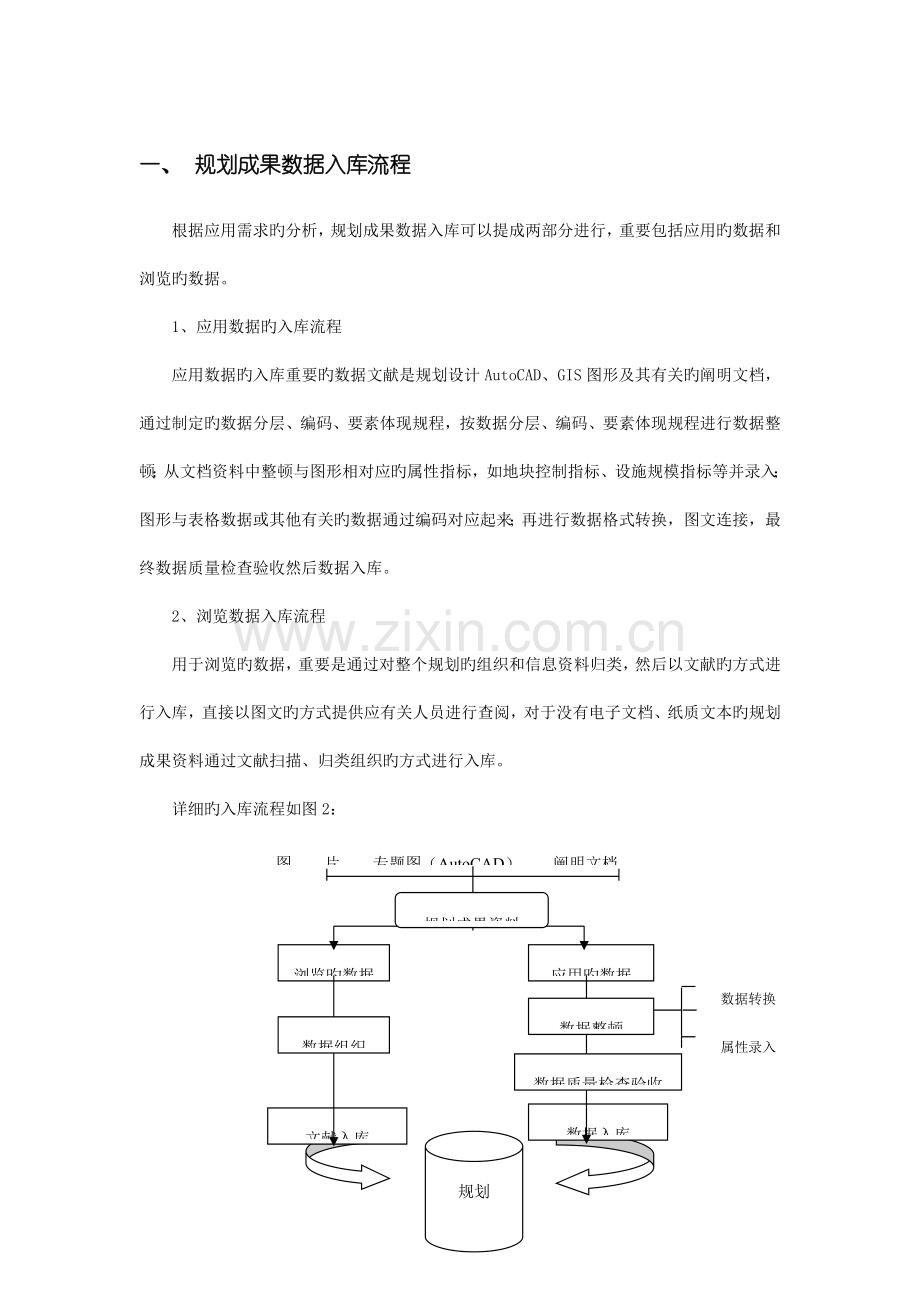 规划成果数据入库流程.docx_第1页