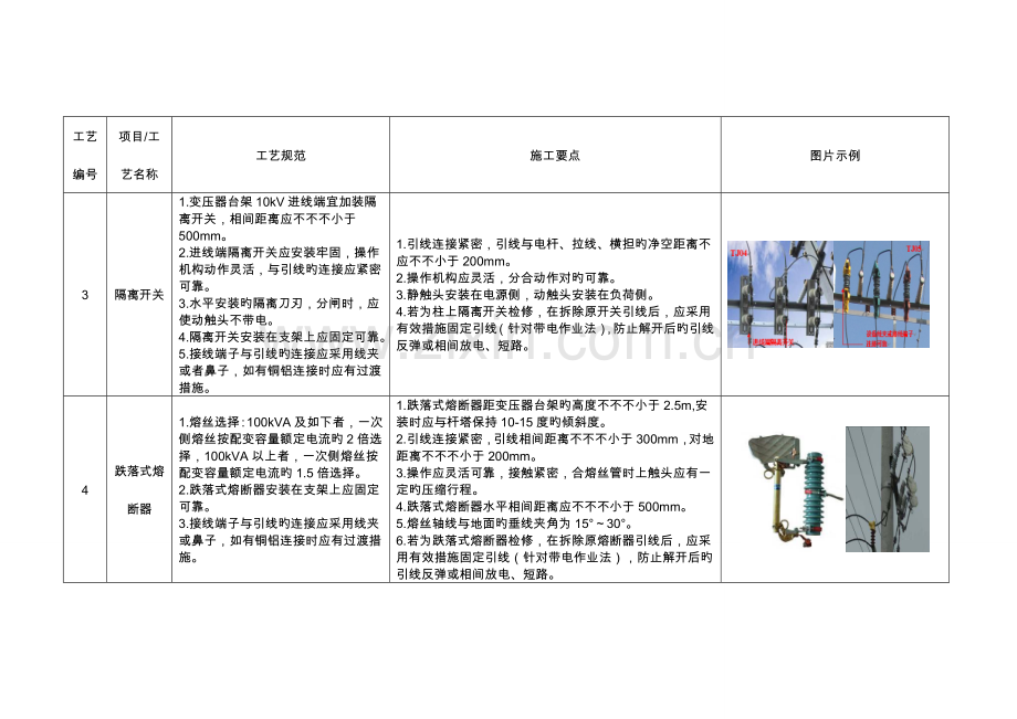 配变台区标准工艺卡.doc_第2页