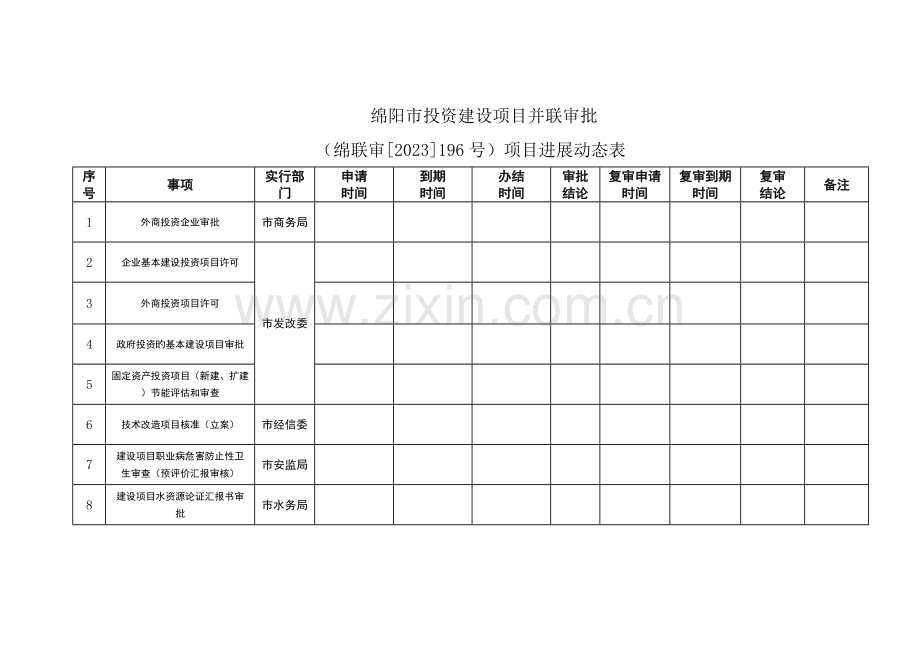 绵阳市投资建设项目并联审批.doc_第1页