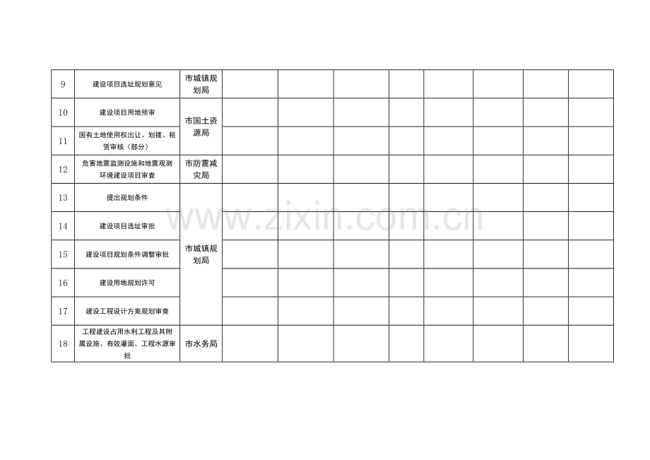 绵阳市投资建设项目并联审批.doc_第2页