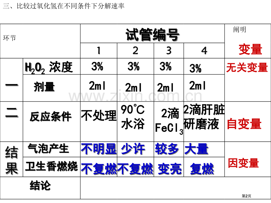生物降低化学反应活化能的酶新人教版必修湖南师大公开课一等奖优质课大赛微课获奖课件.pptx_第2页