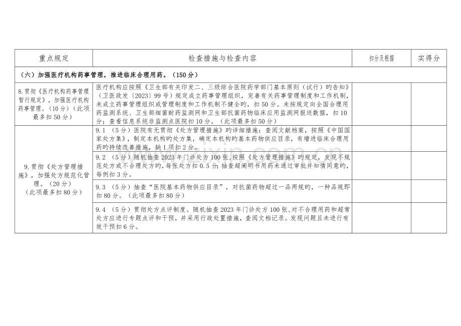 药事质控检查细则.doc_第1页