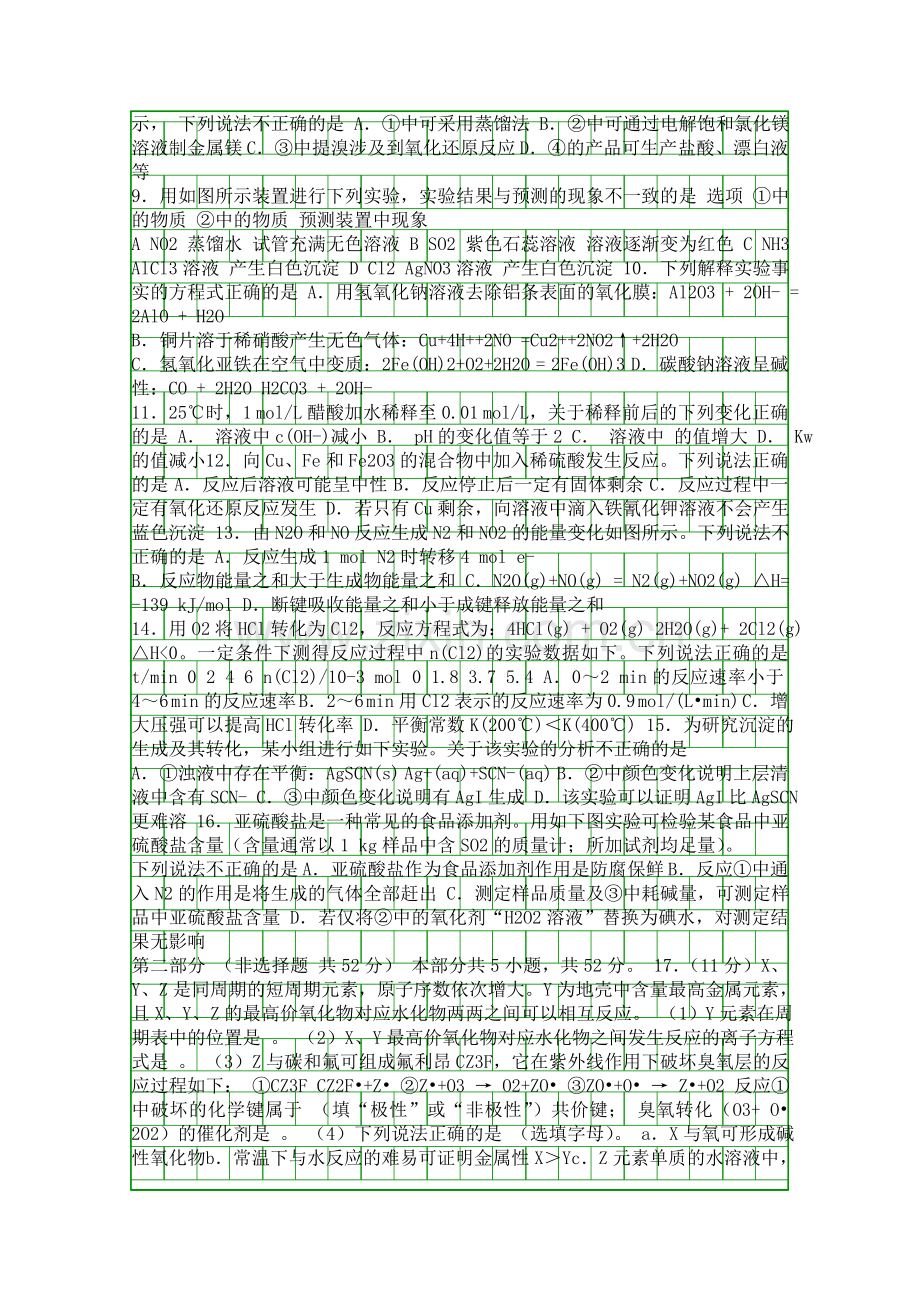 2016高三化学期末试题东城区附答案.docx_第2页