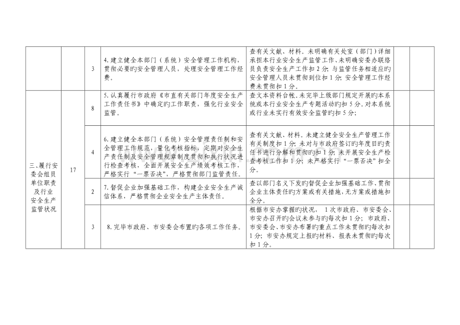直部门安全生产工作责任目标考核评分细则.doc_第2页