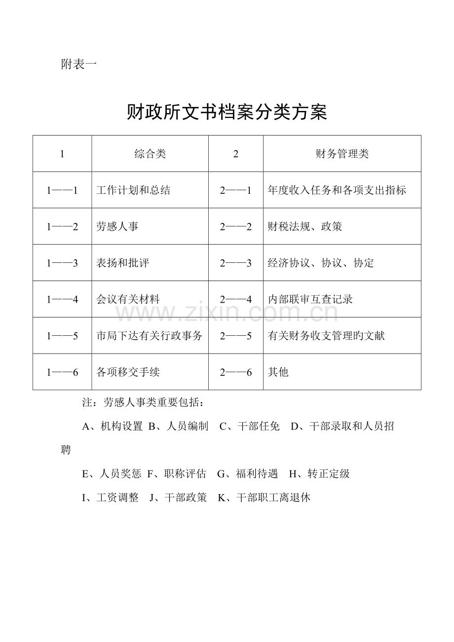 财政所档案分类方案.doc_第2页