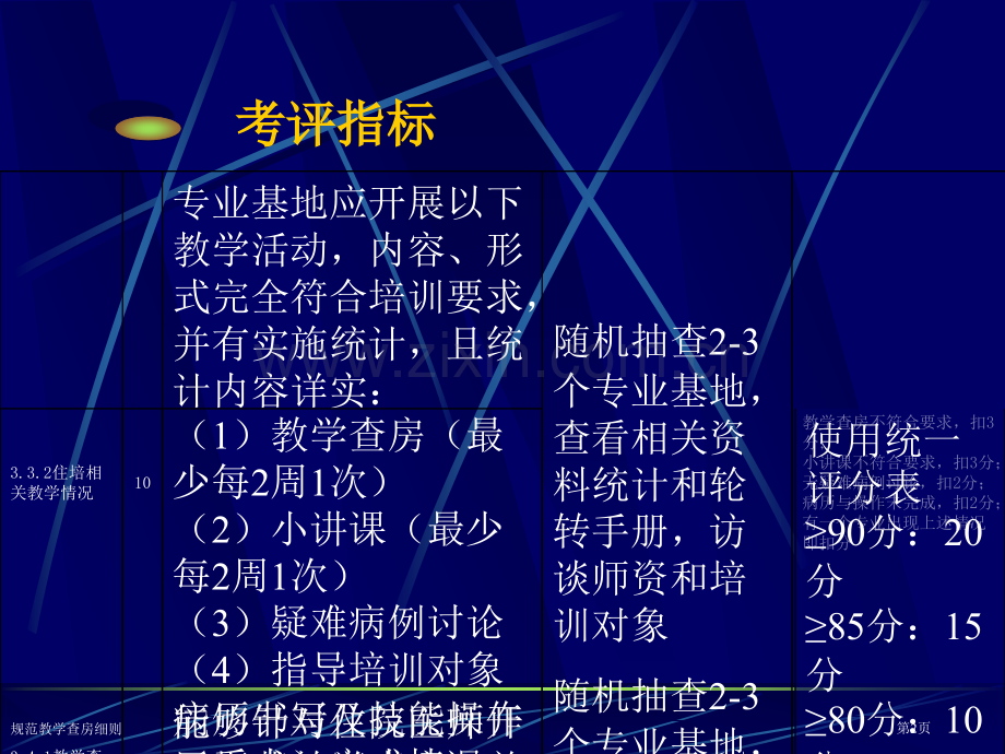 规范教学查房细则.pptx_第2页