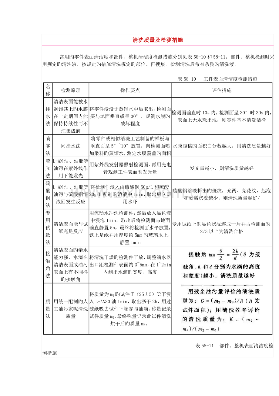 金属清洗质量及检测方法.doc_第1页
