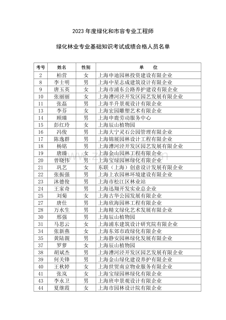 绿化和容专业工程师.doc_第1页
