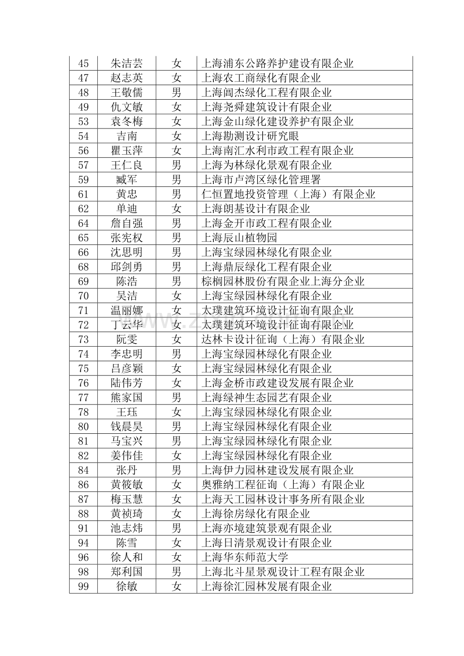 绿化和容专业工程师.doc_第2页