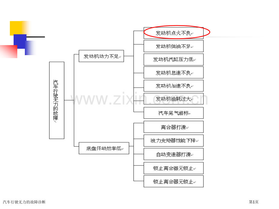 汽车行驶无力的故障诊断.pptx_第1页