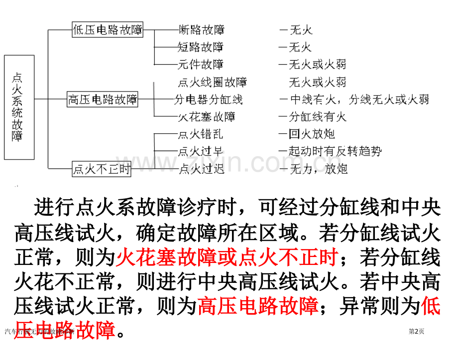 汽车行驶无力的故障诊断.pptx_第2页