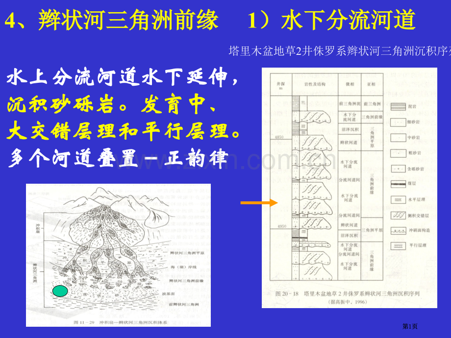 岩相古地理三角洲之八公开课一等奖优质课大赛微课获奖课件.pptx_第1页