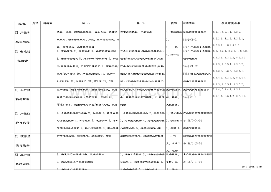 质量管理体系过程矩阵表.docx_第1页
