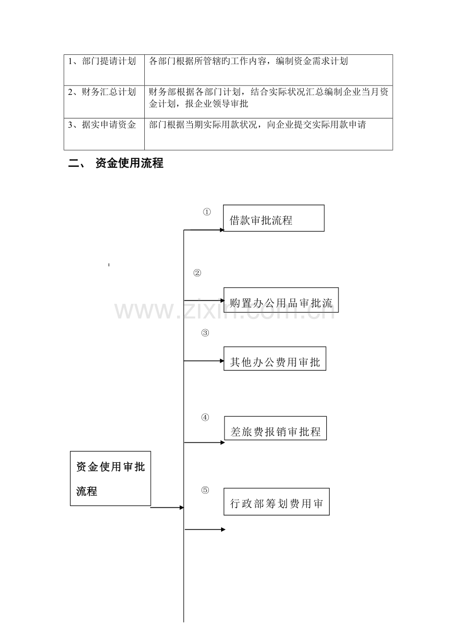 资金管理总体流程图.doc_第2页