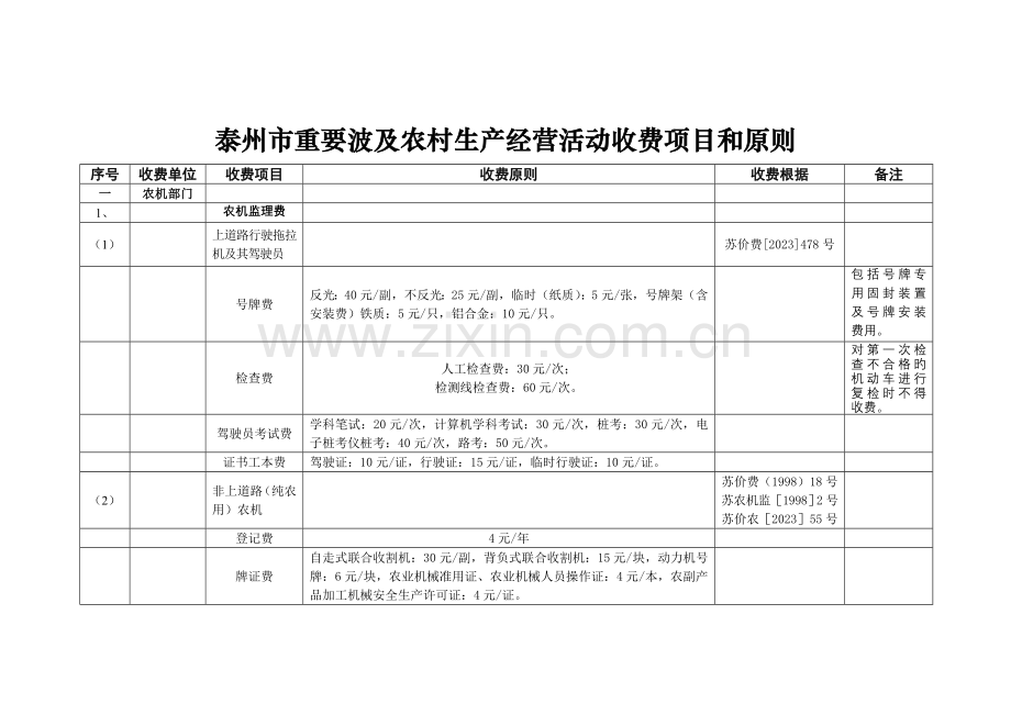泰州市主要涉及农村生产经营活动收费项目和标准.docx_第1页