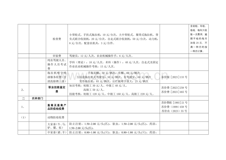 泰州市主要涉及农村生产经营活动收费项目和标准.docx_第2页