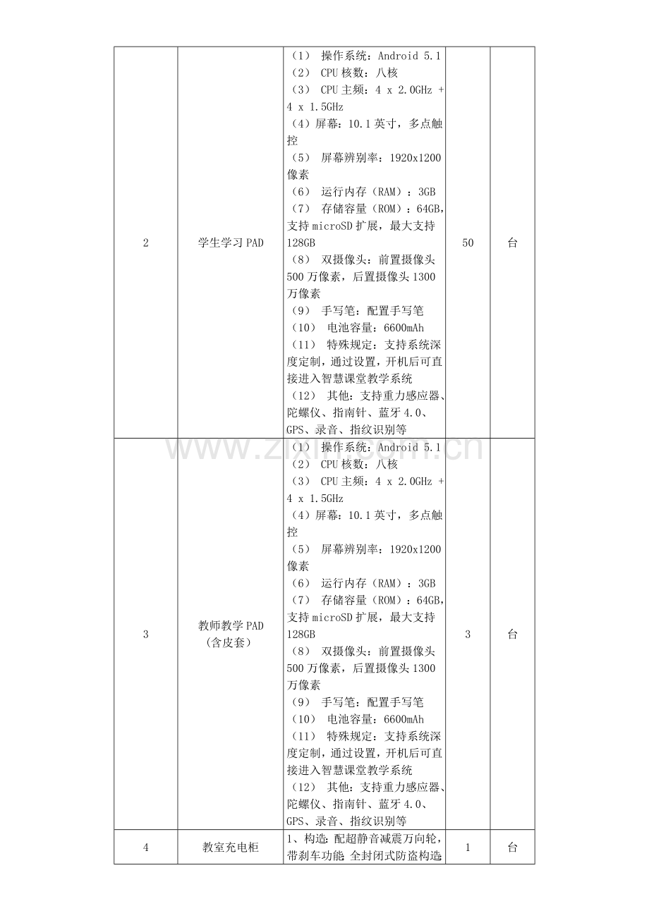 采购需求项目名称广州信息工程职业学校信息化建设项目.doc_第2页
