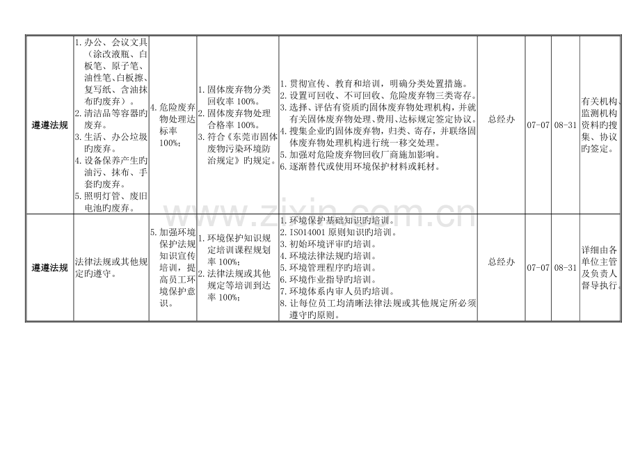 环境目标指标及环境管理方案.doc_第2页