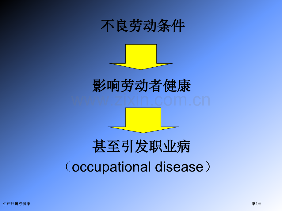 生产环境与健康.pptx_第2页