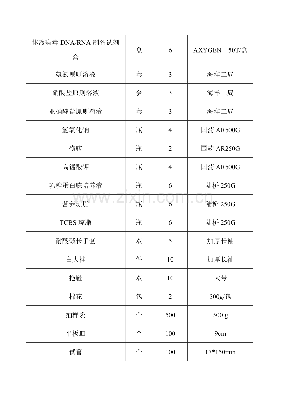 第一部分项目要求.doc_第2页