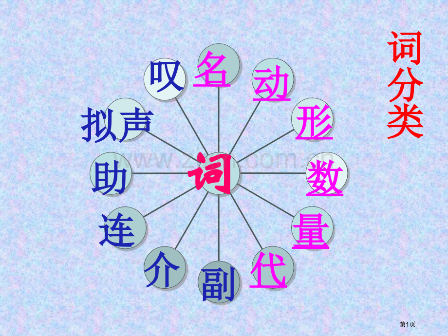 词的分类语法公开课一等奖优质课大赛微课获奖课件.pptx_第1页