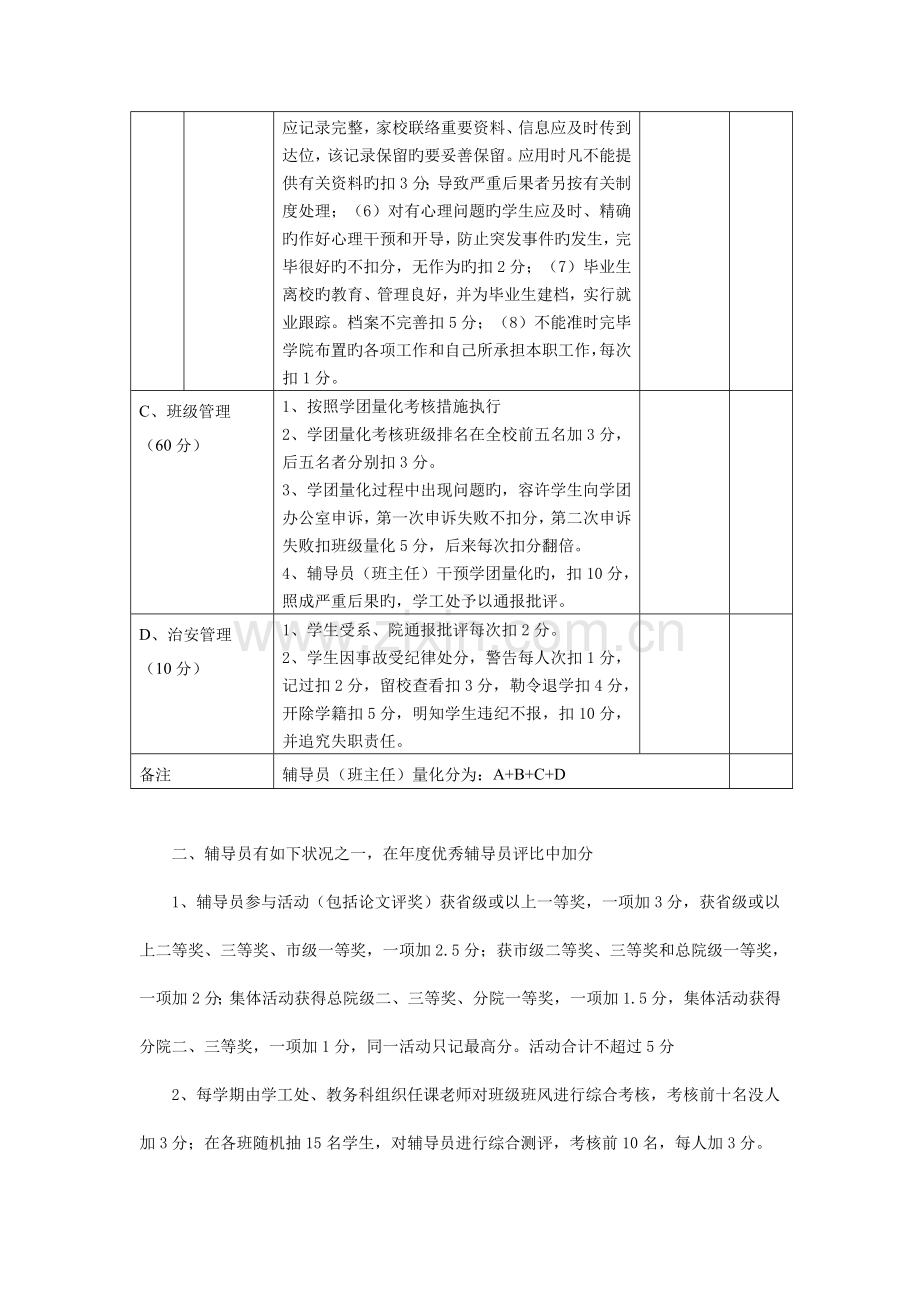 辅导员工作量化考核方案.doc_第2页