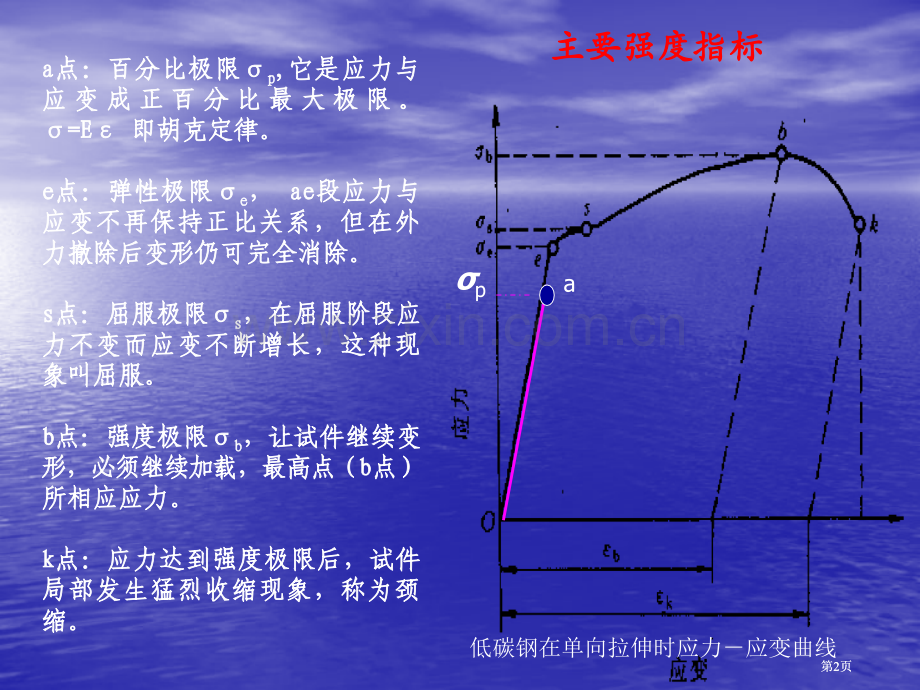 学生用材料科学基础公开课一等奖优质课大赛微课获奖课件.pptx_第2页