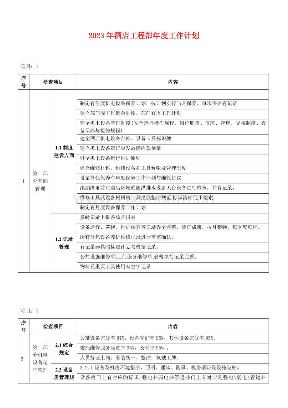 酒店工程部工作计划汇总.doc_第1页